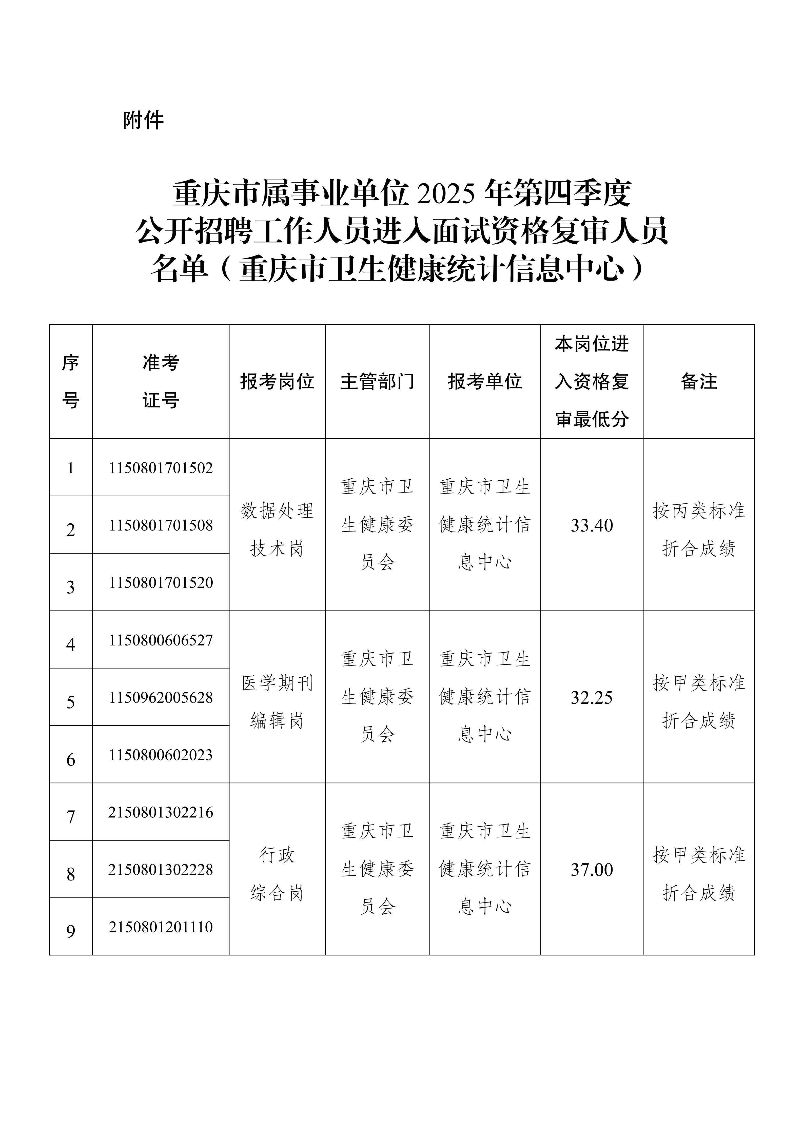 (20260123刘媛媛)进入面试资格复审人员名单公示审批单_03.jpg (20260123刘媛媛)进入面试资格复审人员名单公示审批单_03.jpg