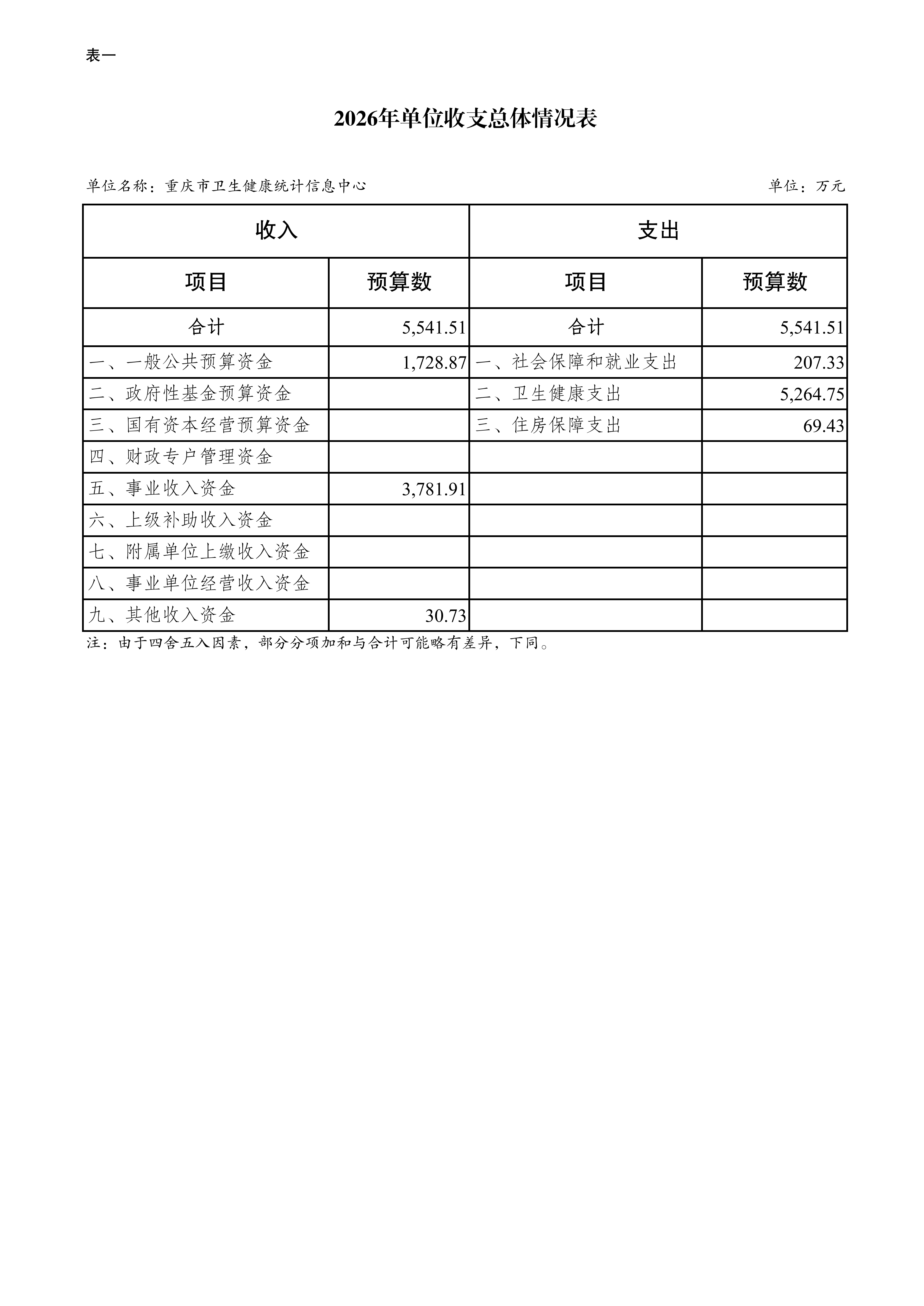 330037重庆市卫生健康统计信息中心2026年单位预算情况说明_08.png