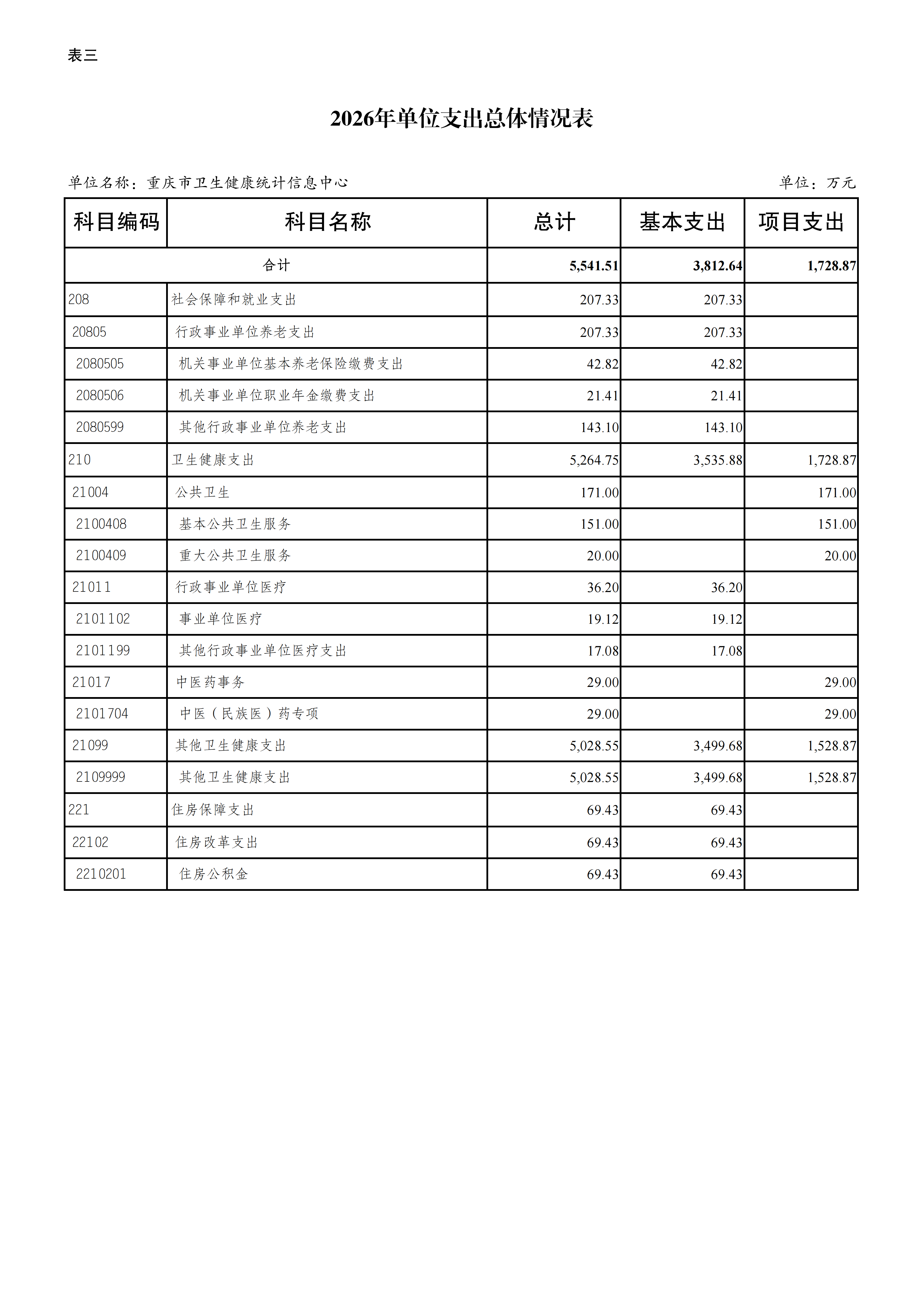 330037重庆市卫生健康统计信息中心2026年单位预算情况说明_10.png