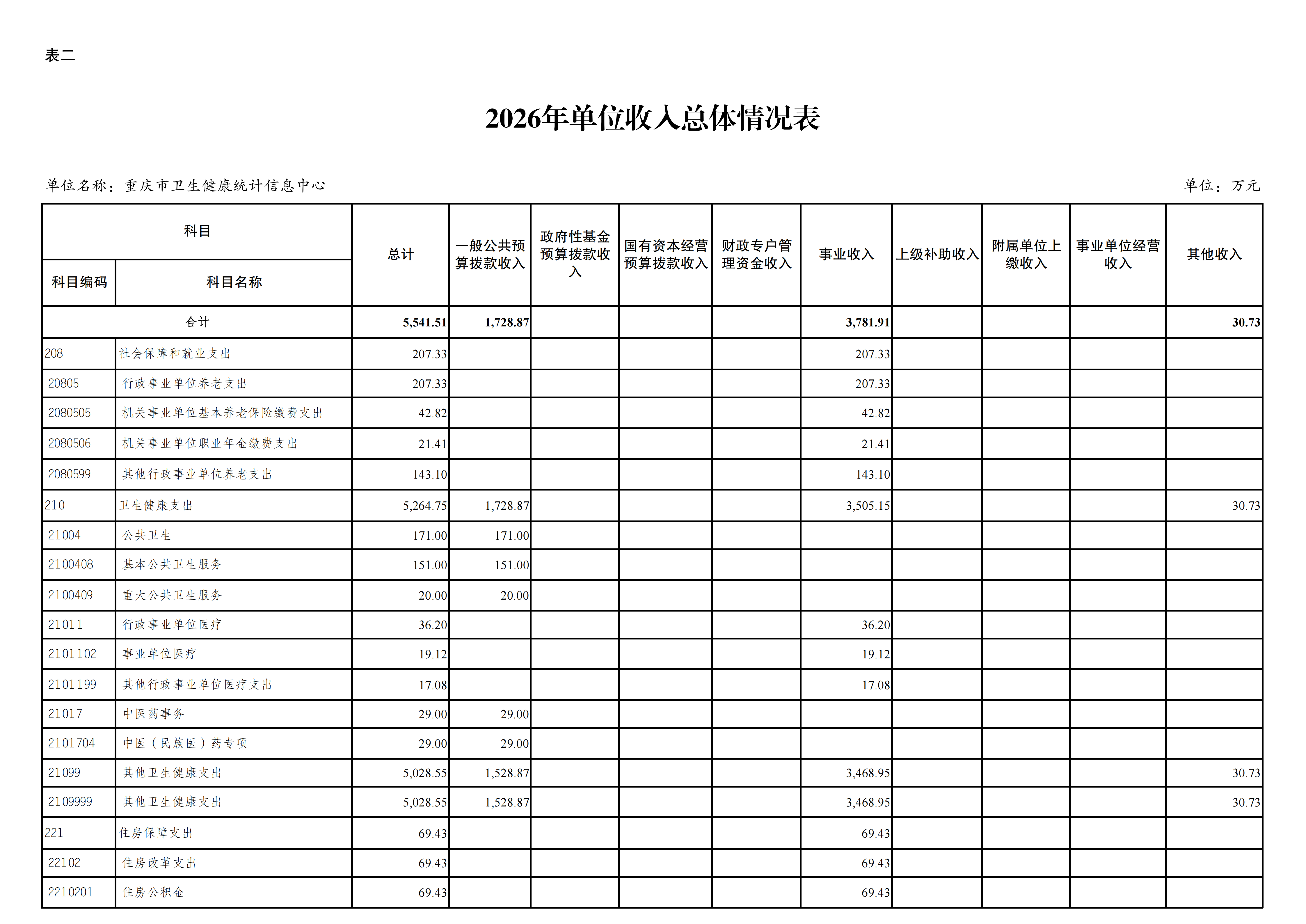 330037重庆市卫生健康统计信息中心2026年单位预算情况说明_09.png