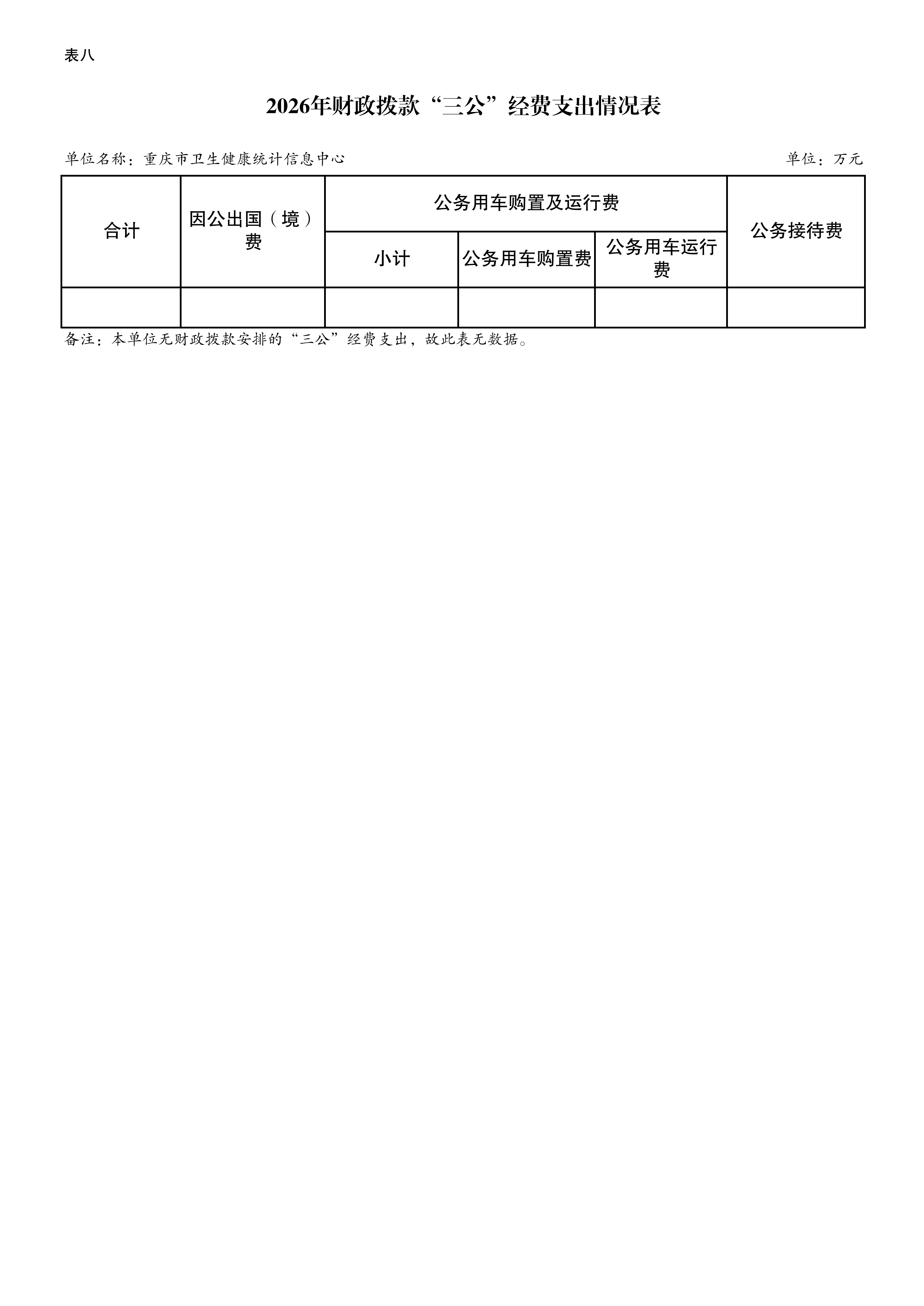 330037重庆市卫生健康统计信息中心2026年单位预算情况说明_15.png